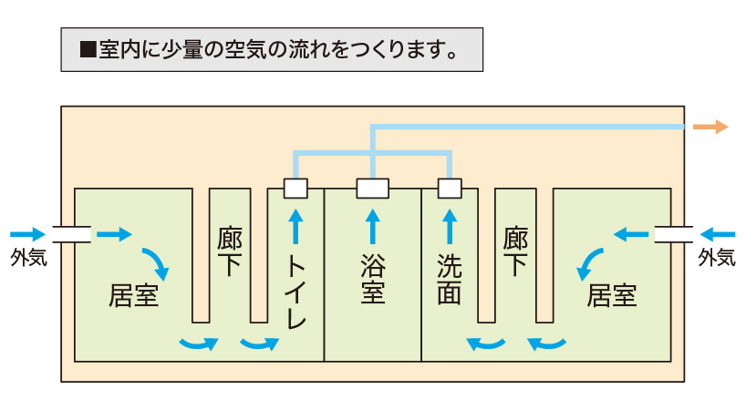 イメージ図