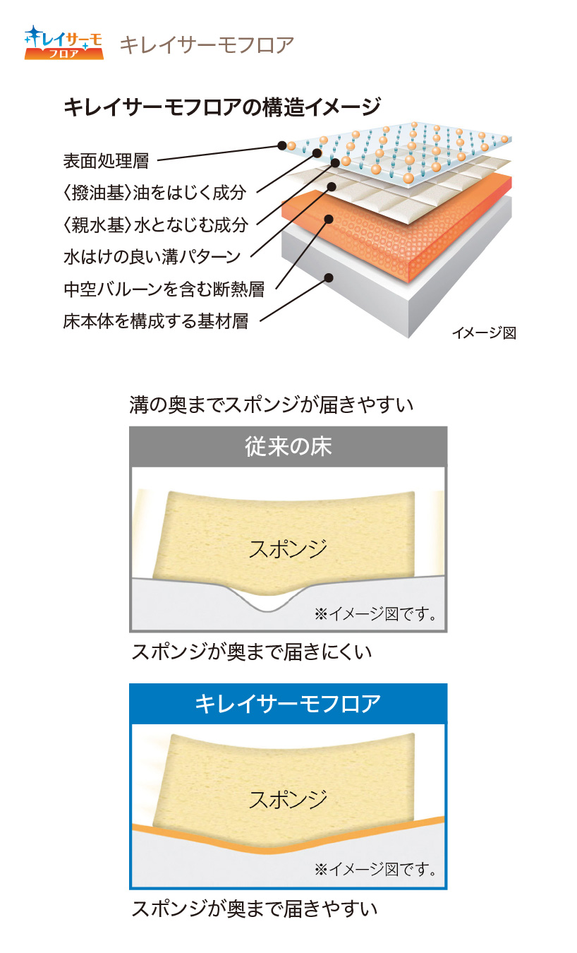 キレイサーモフロア