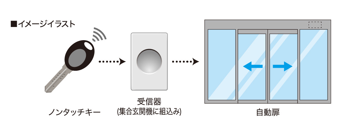 非接触キー対応オートロックシステム