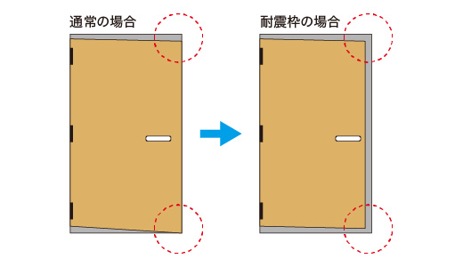 耐震枠付玄関扉