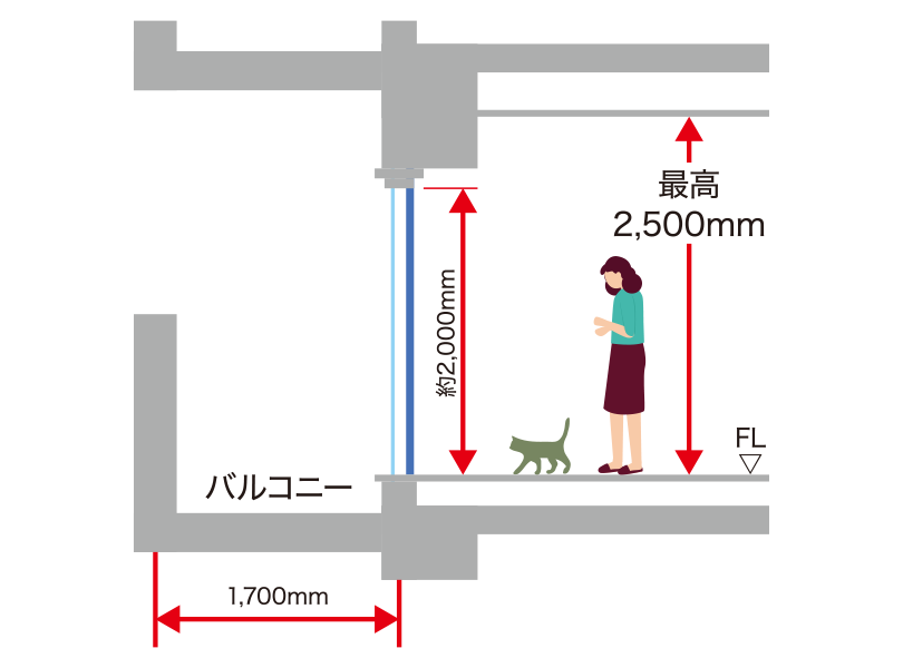 全戸東南向き